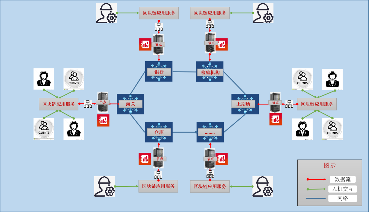 省部级工程中心-电子科技大学计算机科学与工程学院